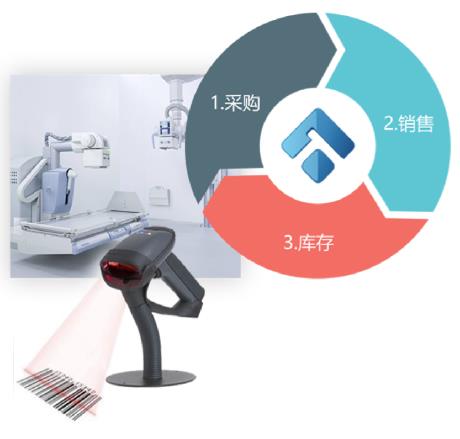三类医疗器械